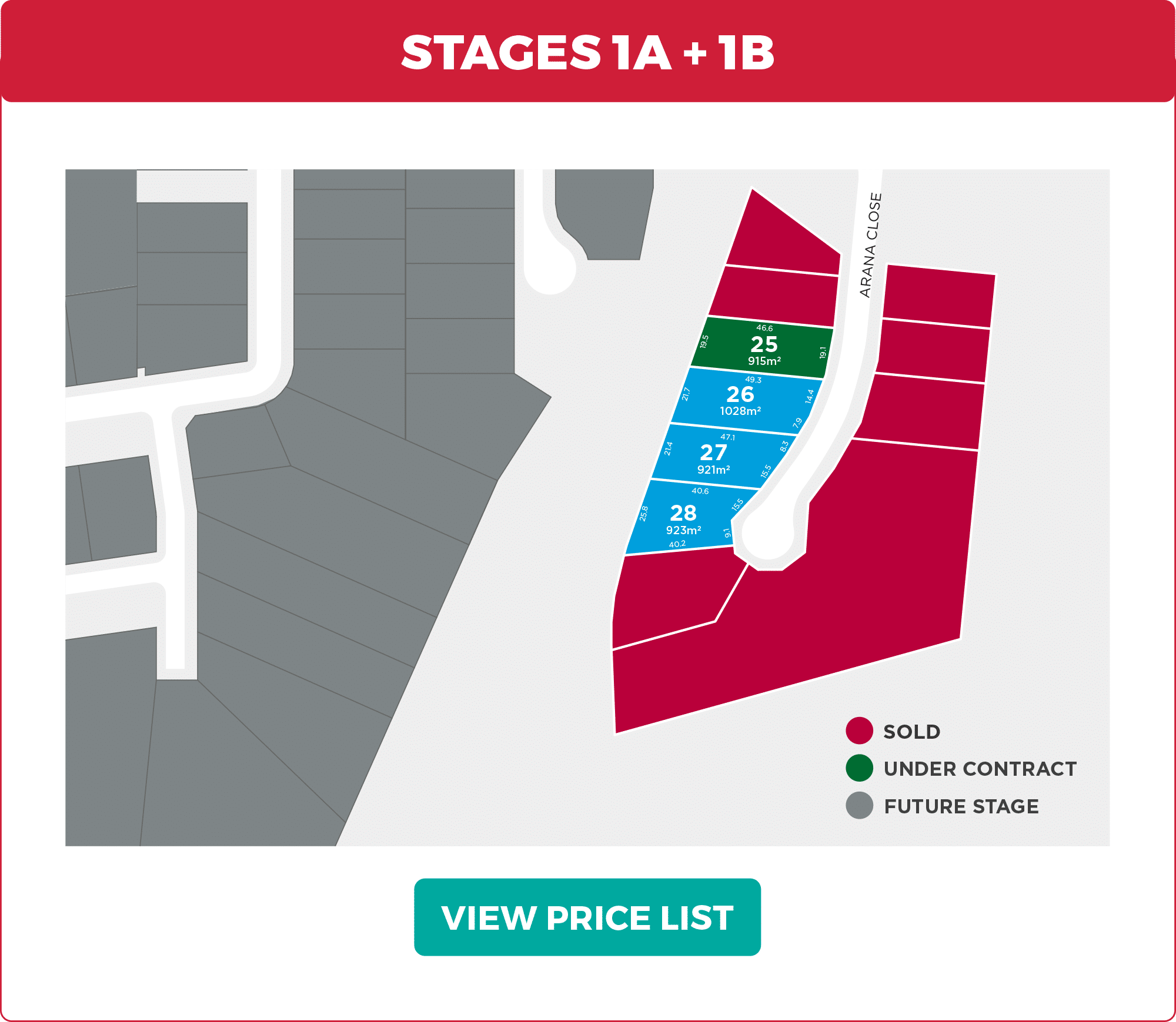 Stages 1A & 1B: Now Selling